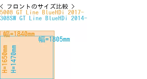 #5008 GT Line BlueHDi 2017- + 308SW GT Line BlueHDi 2014-